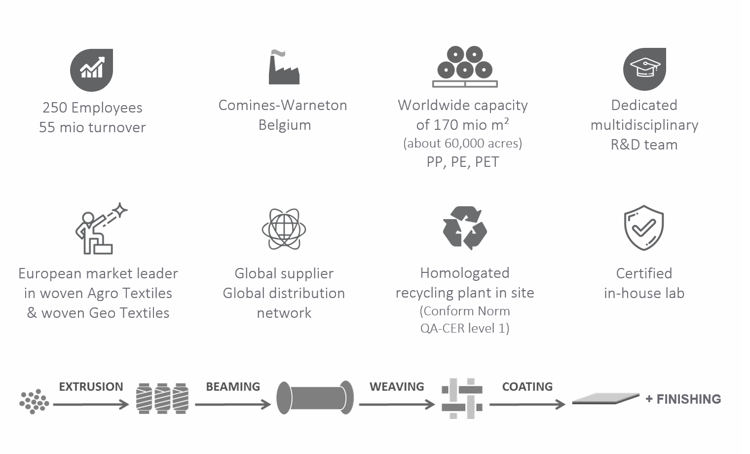 beaulieu technical textiles company characteristics infographic